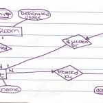 Solved: Help Converting Er Diagram Into Relations/sql Crea