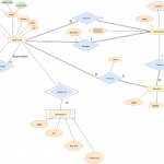 Solved: Map The E R Diagram To A Relational Schema.you Mus