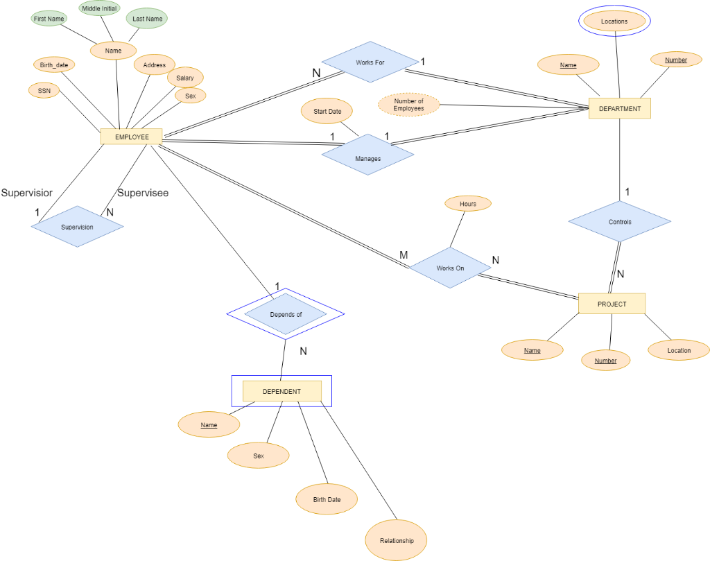 Solved: Map The E-R Diagram To A Relational Schema.you Mus