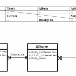 Solved: Map The Er Diagram To A Relational Database And Es