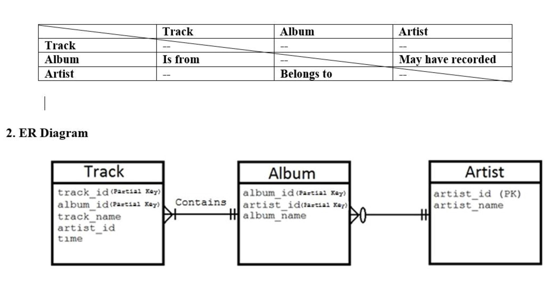 Solved: Map The Er Diagram To A Relational Database And Es