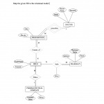 Solved: Map The Given Er To The Relational Model.] Octor N