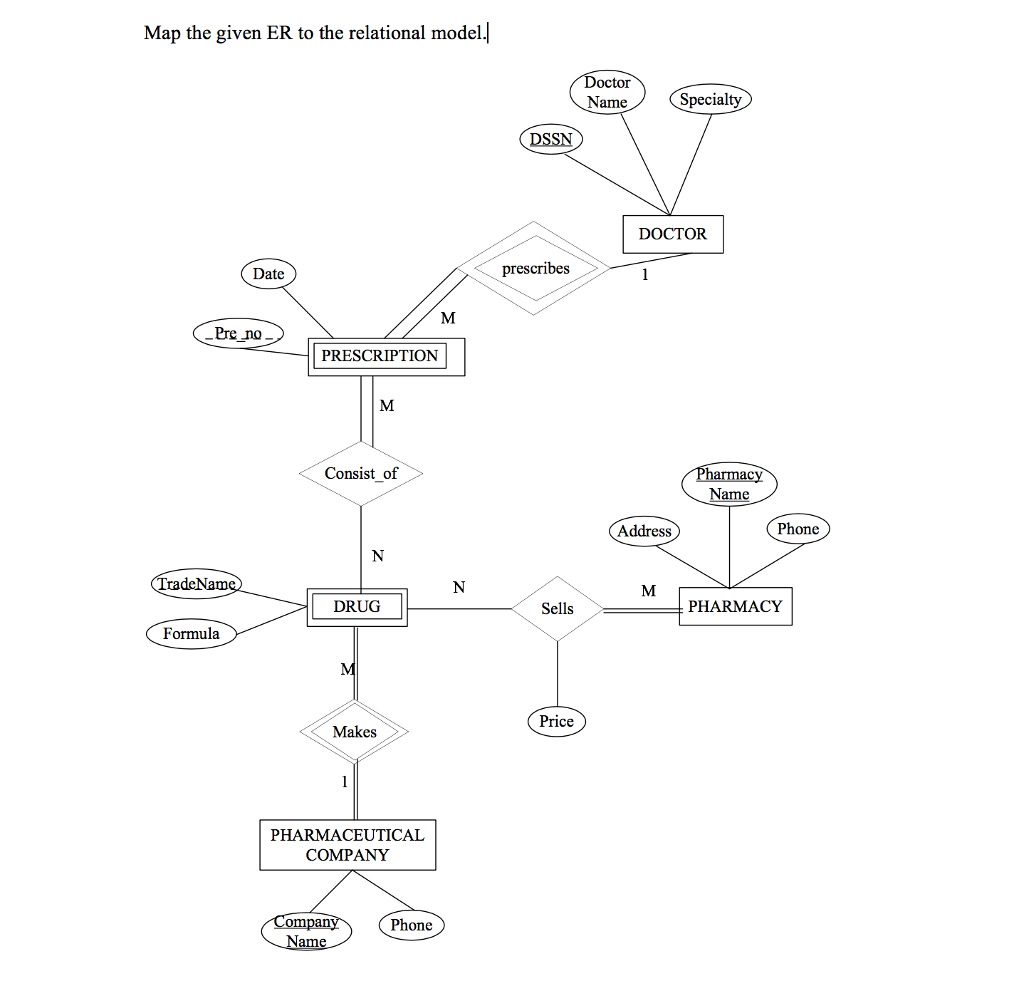 Solved: Map The Given Er To The Relational Model.] Octor N