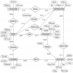 Solved: Map The University Er Schema Shown In Figure 3.20