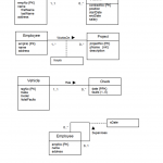 Solved: Mapping: Conceptual Model  Logical Model (Using T
