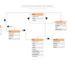 Solved: Please Provide The Functional Dependency Diagram F