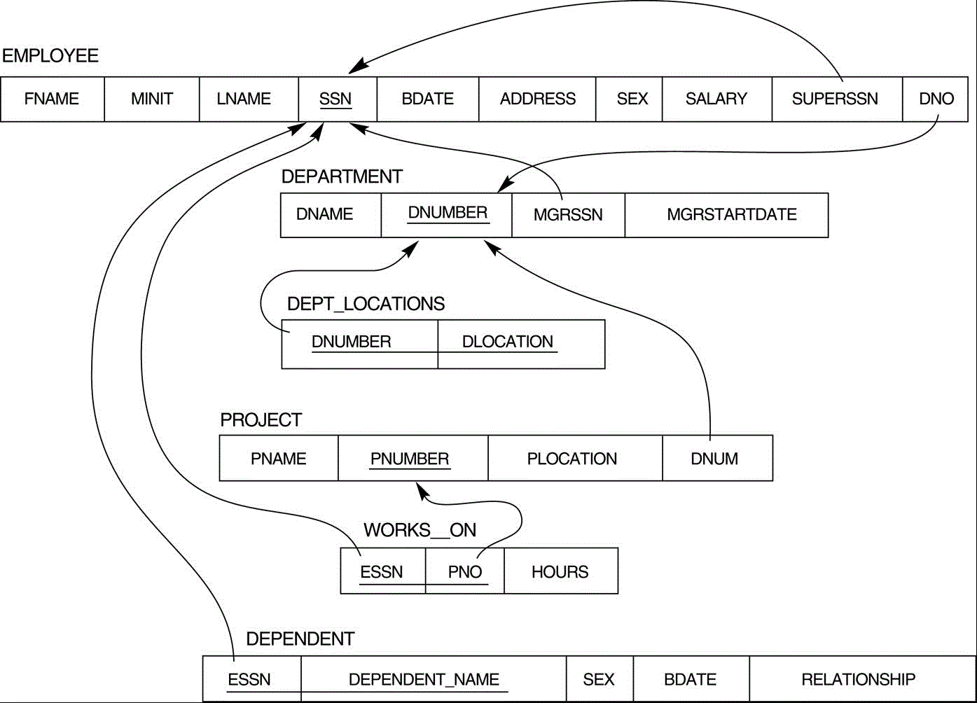 mapping-er-diagram-to-relational-schema-example-images-and-photos-finder