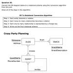 Solved: Question 30. Convert The Er Diagram Below To A Rel