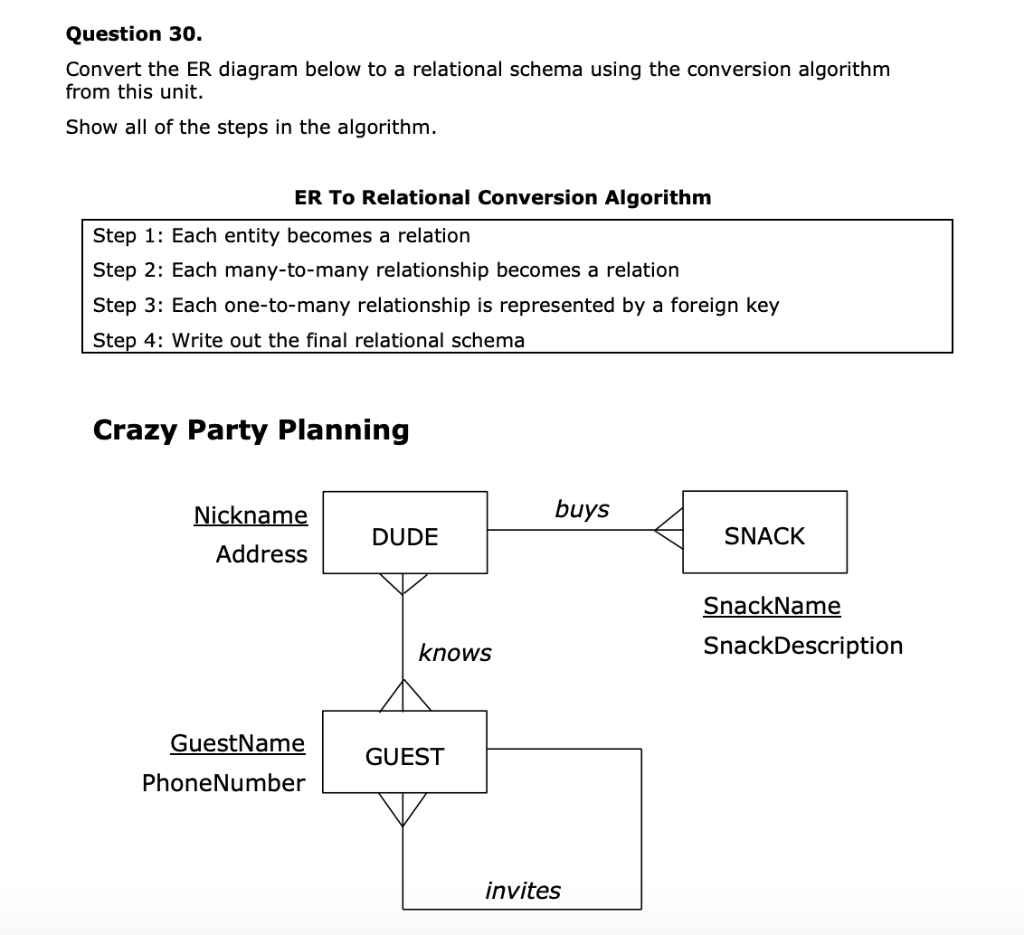 Solved: Question 30. Convert The Er Diagram Below To A Rel