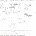 Solved: The Er Diagram For A Database Describing The Diffe