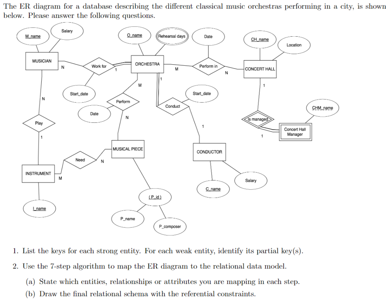 Solved: The Er Diagram For A Database Describing The Diffe