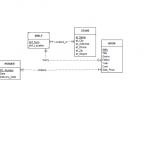 Solved: The Erd Below Is A Conceptual Model Of A Bookstore