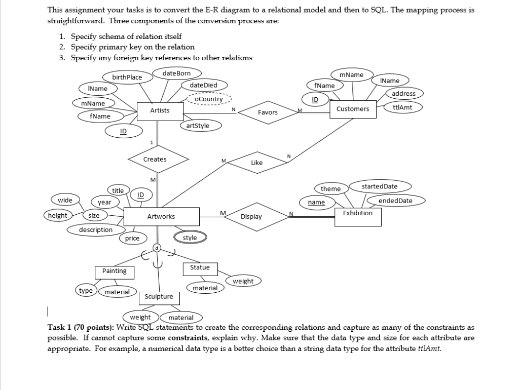 Solved: This Assignment Your Tasks Is To Convert The E-R D