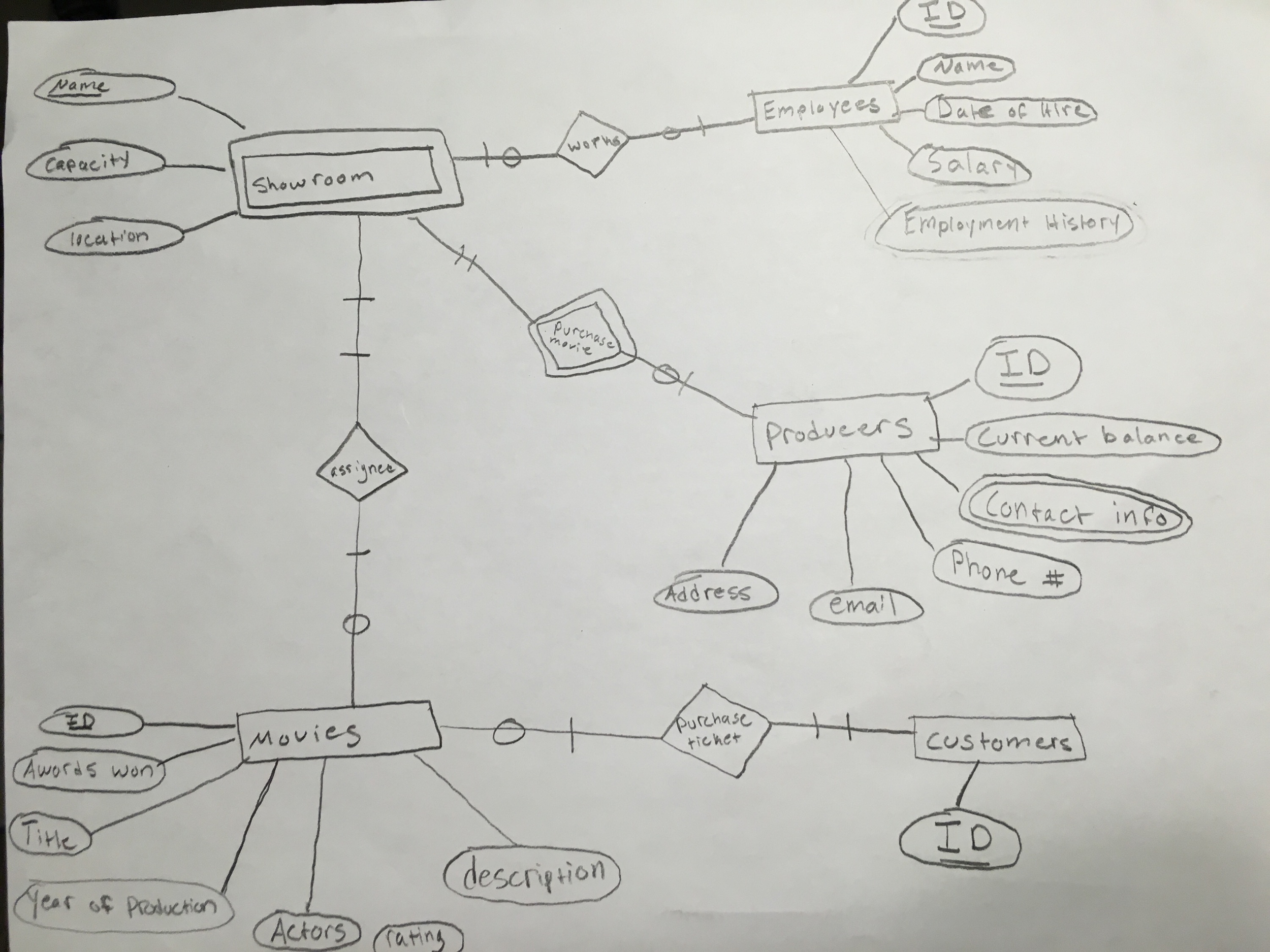 Solved: Transform The E-R Model Of The Movie Theater Datab