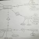 Solved: Transform The E R Model Of The Movie Theater Datab