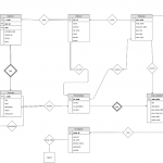 Solved: Using The E R Diagram Below, How Would I Write Thi