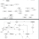 Solved: Write Sql Queries For The Following Er Diagram Dat