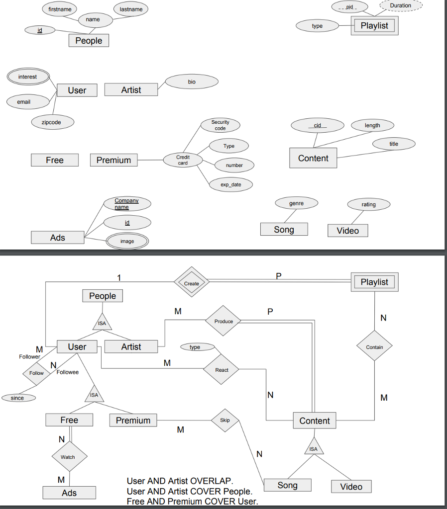 Solved: Write Sql Queries For The Following Er Diagram Dat