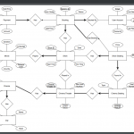 Solved: Your Task In This Phase Will Be To Translate The P