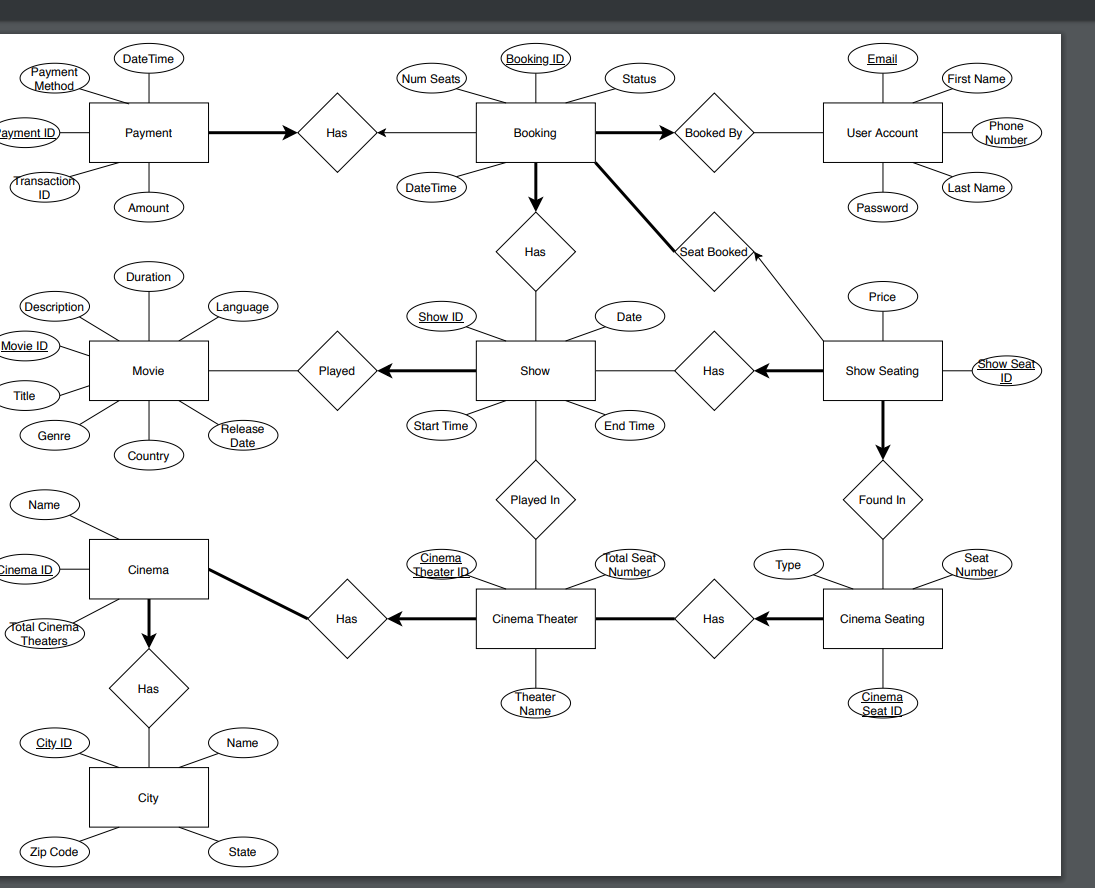 Movie Theatre Database Er Diagram | ERModelExample.com