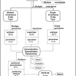 Specialization And Generalization Relationship | Download