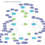 Sports Club Er Diagram | Relationship Diagram, Diagram