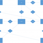 Sql Developer Er Diagram Full Hd Version Er Diagram   Lyse