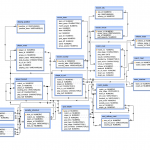 Sql Exercises On Soccer Database   Exercises, Practice