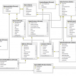 Sql Server Business Intelligence Data Modeling