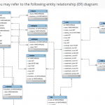 Sqlite] Help With A Join, Er Table Attached : Sql