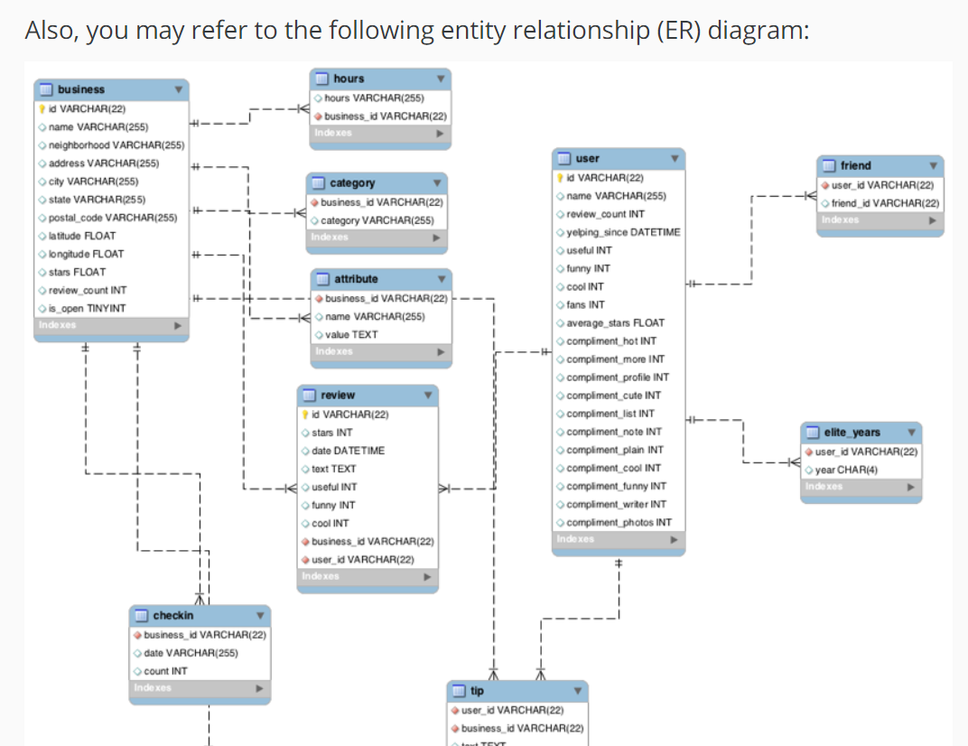 Sqlite] Help With A Join, Er Table Attached : Sql