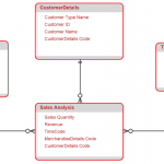 Star Schema Diagram. Star Schema Diagram To Organize Data