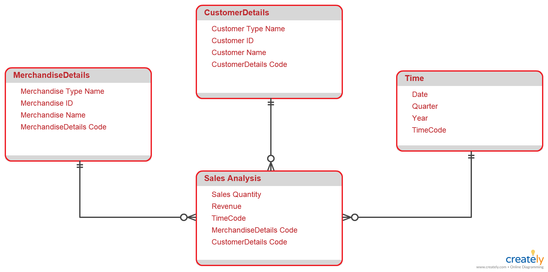 Star Schema Diagram. Star Schema Diagram To Organize Data