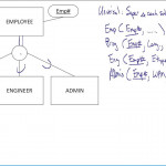 Steps To Creating Relational Schema   Byte Notes