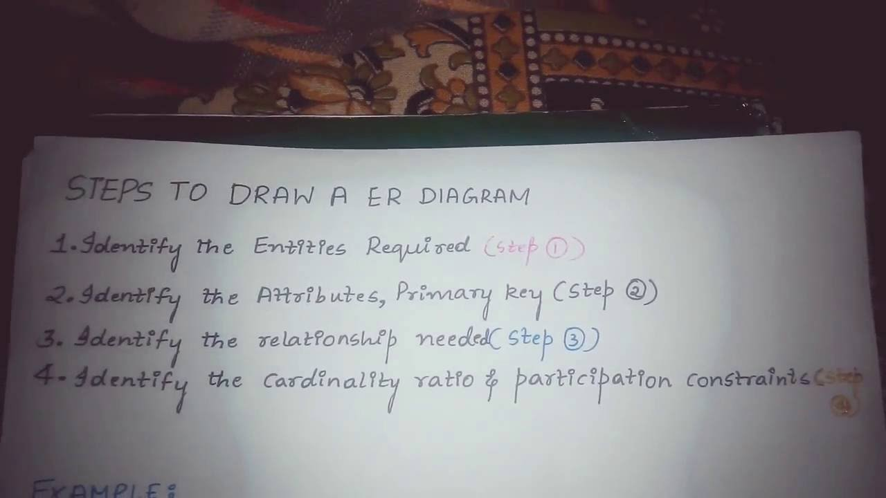 Steps To Draw Er Diagram In Database Management System