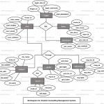 Student Counselling Management System Er Diagram | Freeprojectz