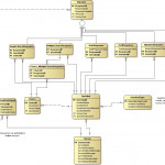 Survey Data Model (Crow's Foot)