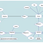 Survey Monkey   Entity Relationship Model Of Survey Monkey