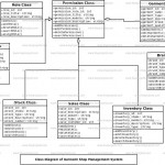 Sv 1186] Wi Fi Technology Helps In Analyzing