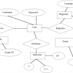 Table Ii From Web Database Testing Using Er Diagram And