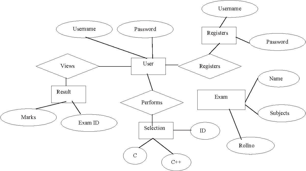 Table Ii From Web Database Testing Using Er Diagram And