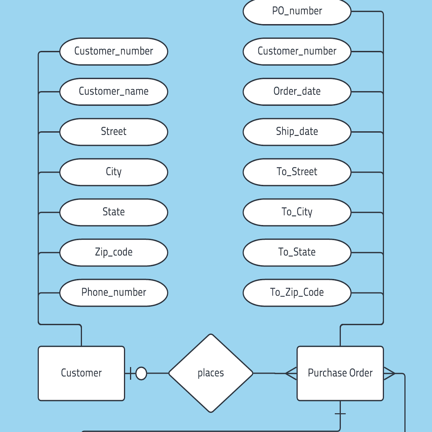 Template: Sample Erd – Lucidchart