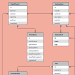 Template: Sample Erd – Lucidchart