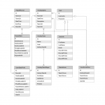 Template: Simple Erd (Crow's Foot) – Lucidchart