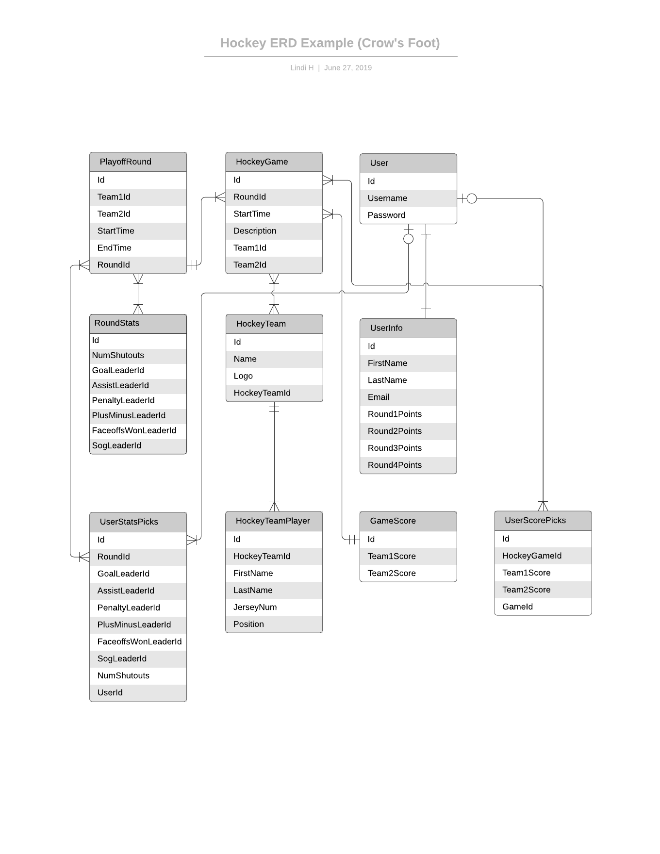 Как сделать erd диаграмму в visio