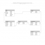 Template: Simple Erd (Crow's Foot) – Lucidchart