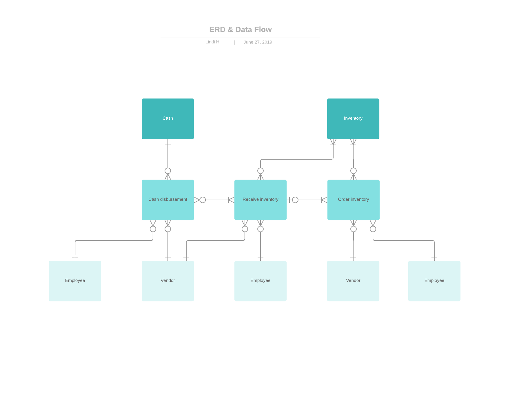 Uml Diagram Notations With Examples Robhosking Dia Vrogue Co