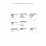 Template: Simple Erd (Uml Notation) – Lucidchart