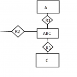 Ternary And Binary Er Relationships   Stack Overflow