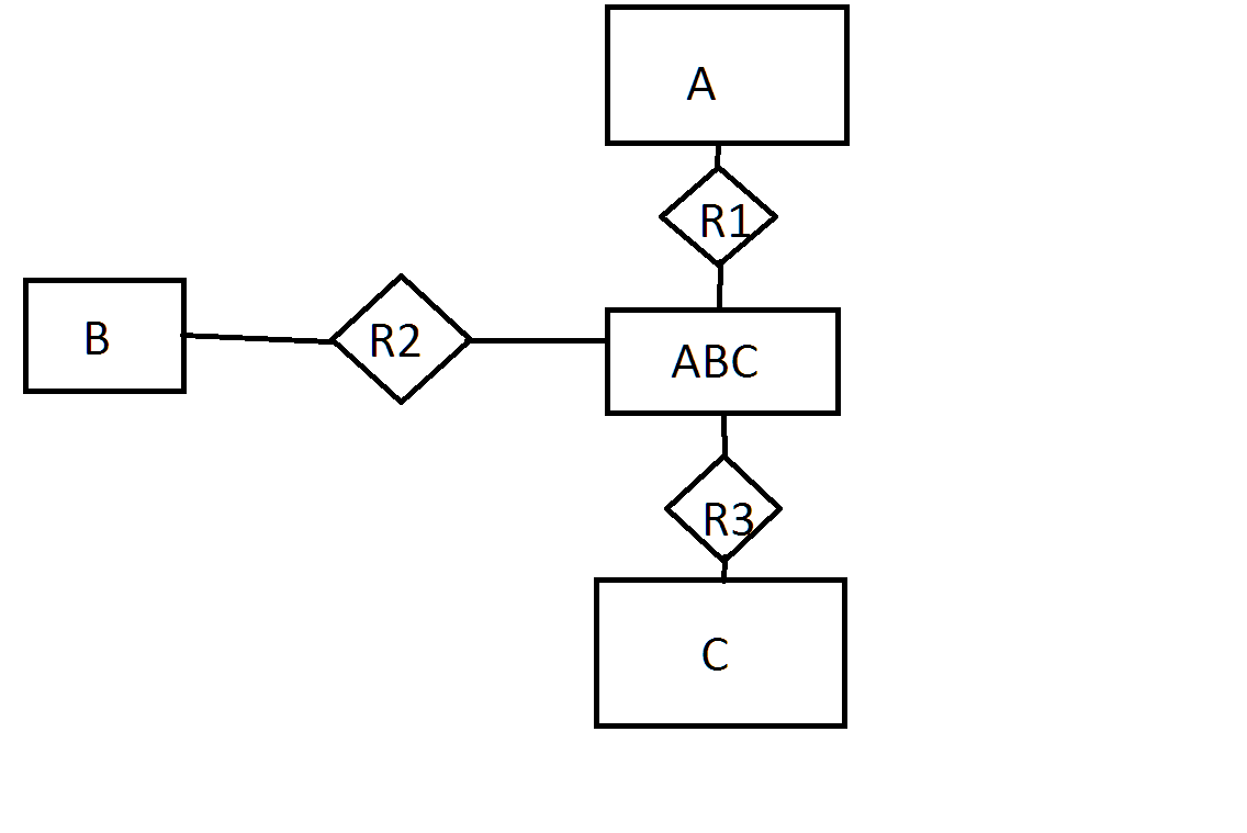 Ternary And Binary Er Relationships - Stack Overflow